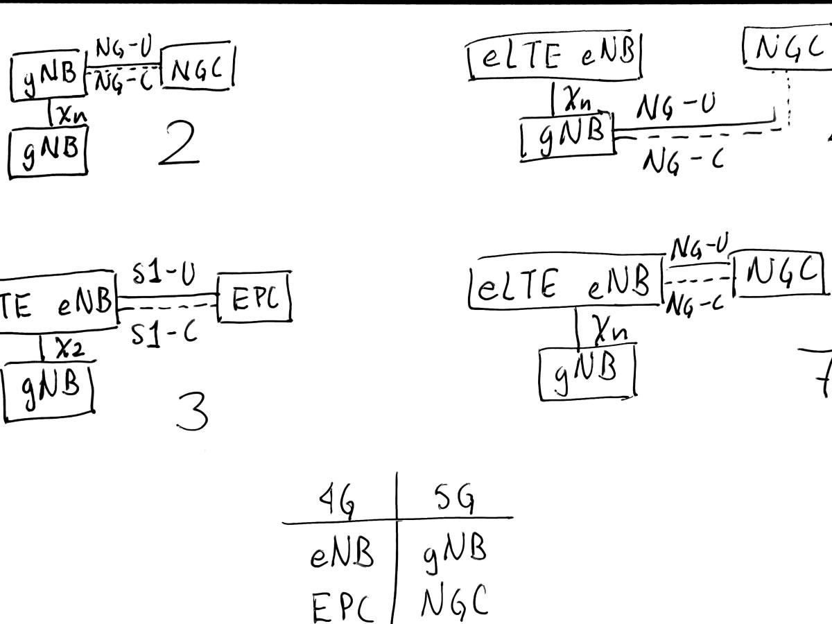 Despliegue de red&nbsp;5G
