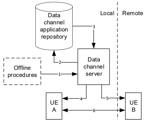 Contenido del artículo