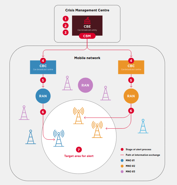 Cell Broadcasting: Una Tecnologia Clave para Alertas de Sismos en&nbsp;Mexico