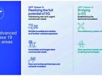 3GPP Release 19: El puente definitivo hacia 5G Avanzado y los cimientos de la&nbsp;6G